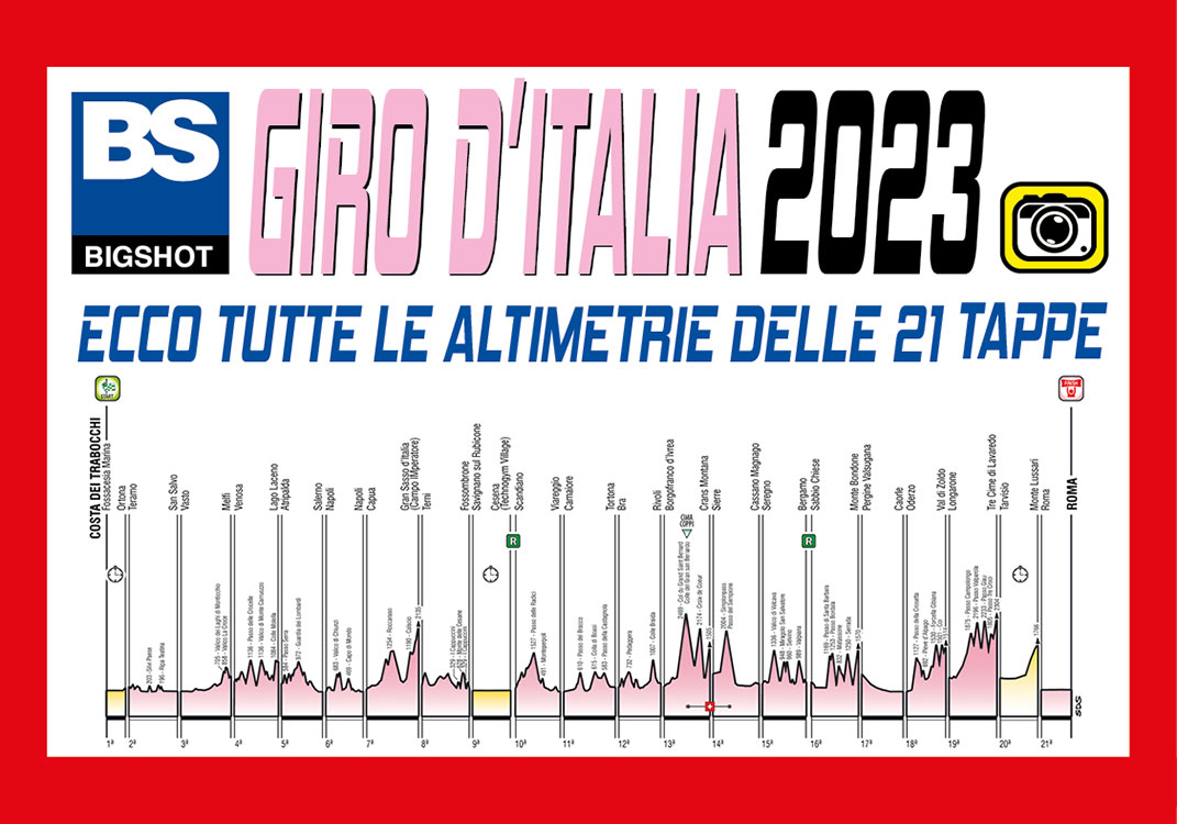 Giro d'Italia 2023, svelato il percorso completo ecco le altimetrie delle ventuno tappe da